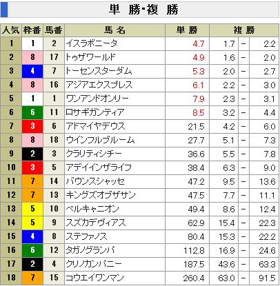 satukisyouoztuzu2014.JPG